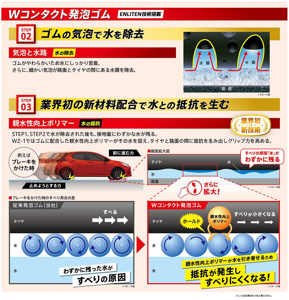 Wコンタクト発泡ゴム