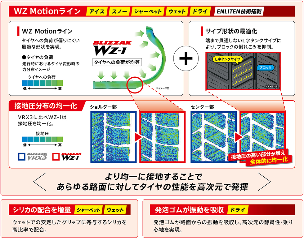 WZ Motionライン