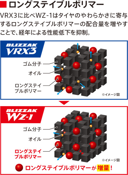 ロングステイブルポリマー