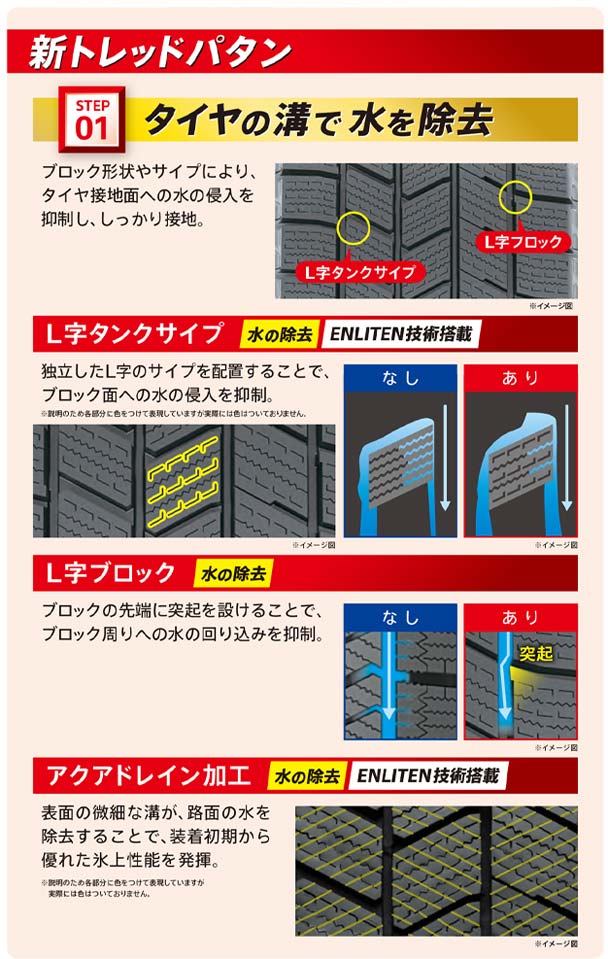 「BLIZZAK WZ-1」の新トレッドパタン