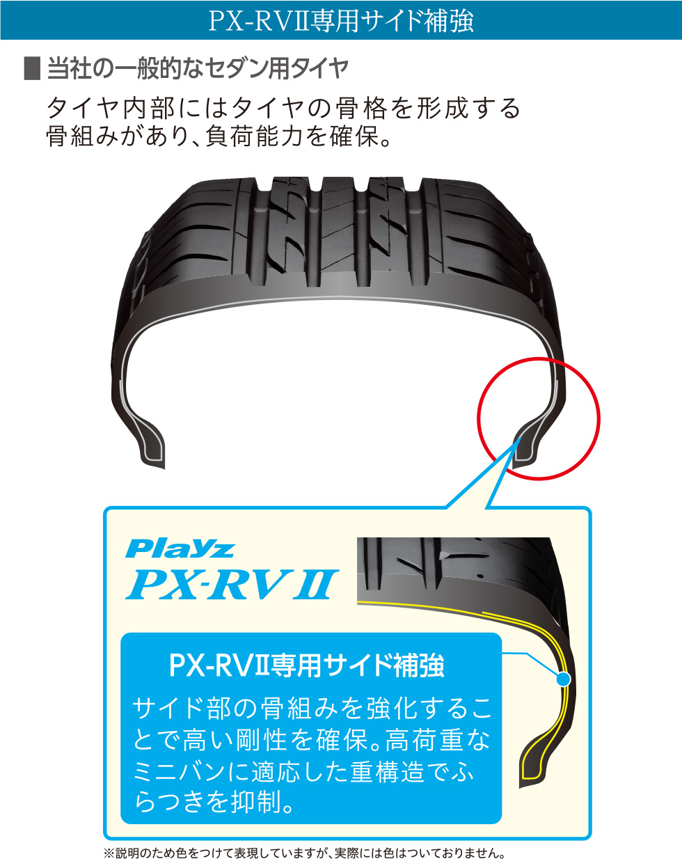 PX-RVⅡ専用サイド補強