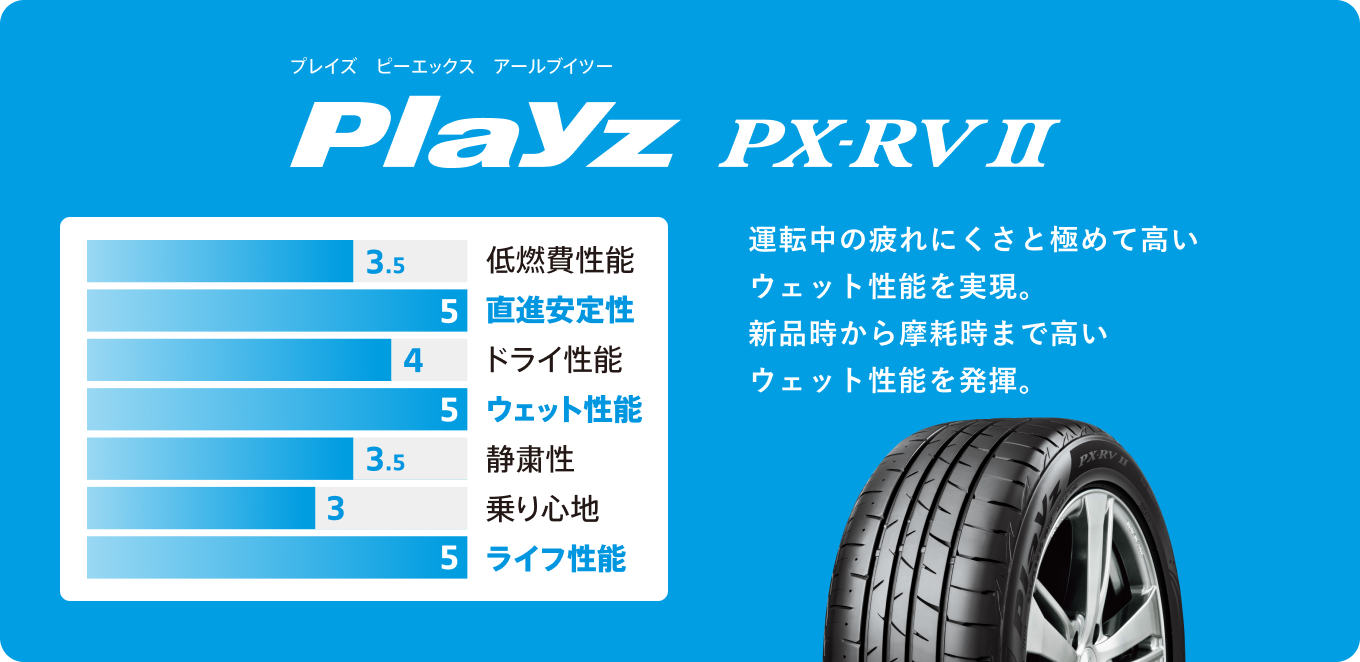 Playz PX-RVⅡ