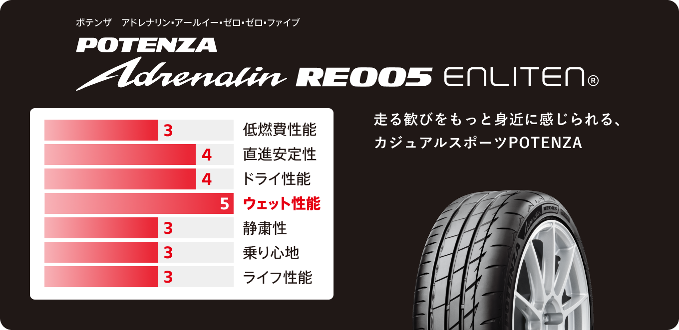 POTENZA Adrenalin RE005