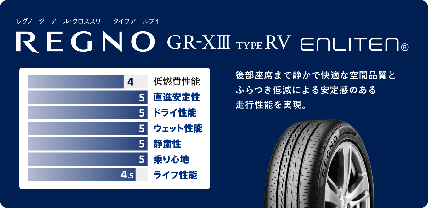 REGNO GR-XⅢ type RV