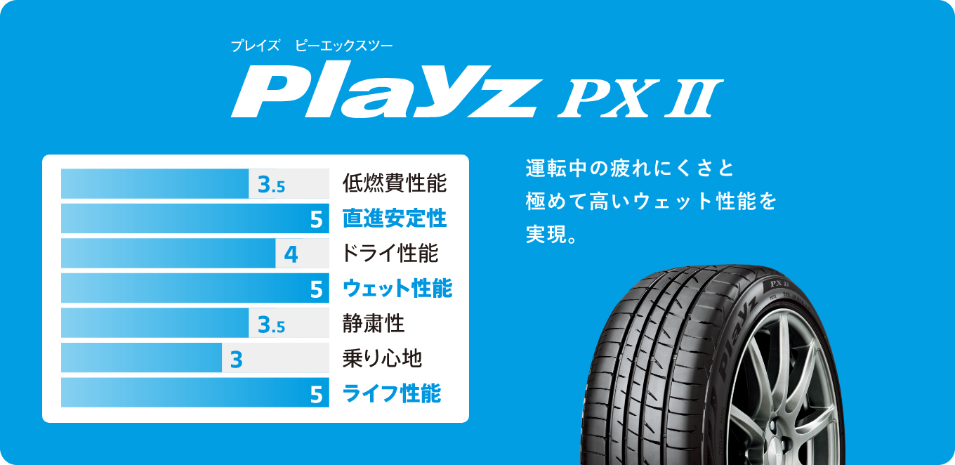 Playz PXⅡ